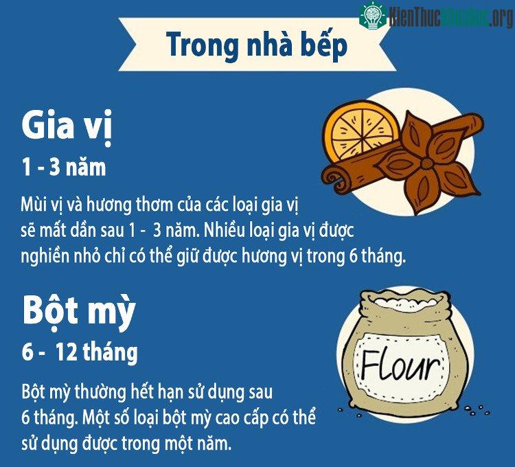 Mùi vị và hương thơm của các loại gia vị sẽ mất dần trong vòng 1-3 năm.