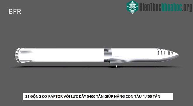 Giới thiệu về BFR.