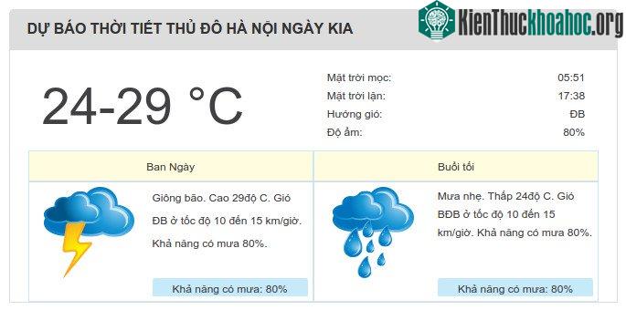 Dự báo thời tiết ngày 5/10/2017.