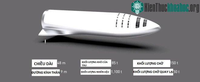 Tên lửa đẩy BFR có chiều dài 48m, đường kính thân 9m.