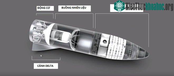 Cấu tạo bên trong tên lửa BFR