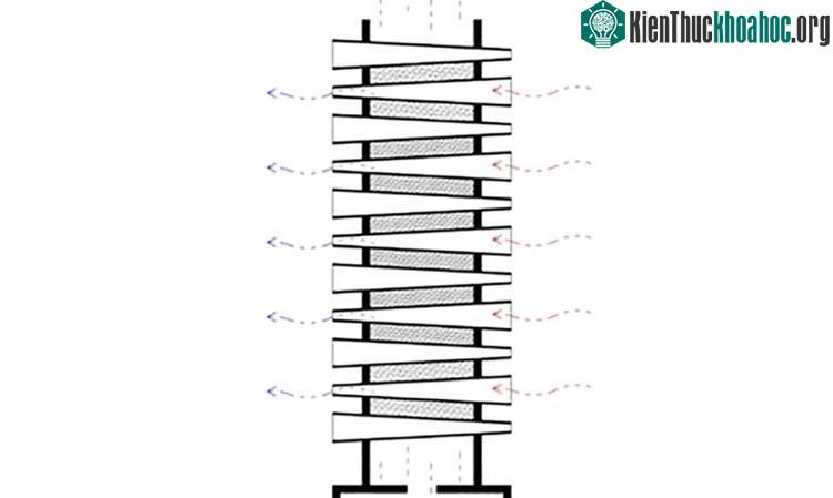 Sơ đồ nguyên tắc làm mát không khí của hệ thống đất nung