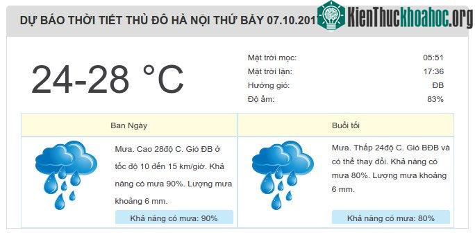 Dự báo thời tiết ngày 7/10/2017.