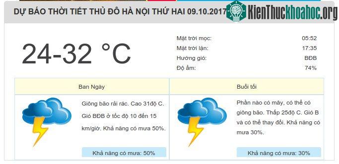 Dự báo thời tiết ngày 9/10/2017.