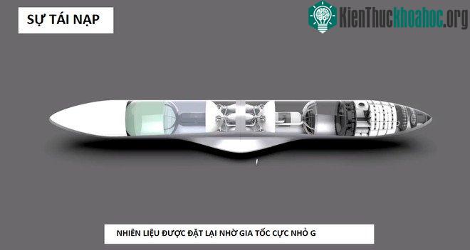 Quá trình tiếp nhiên liệu của BFR