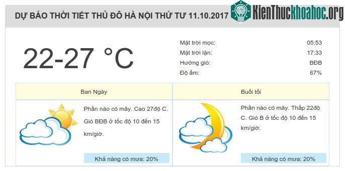 Dự báo thời tiết ngày 11/10/2017.