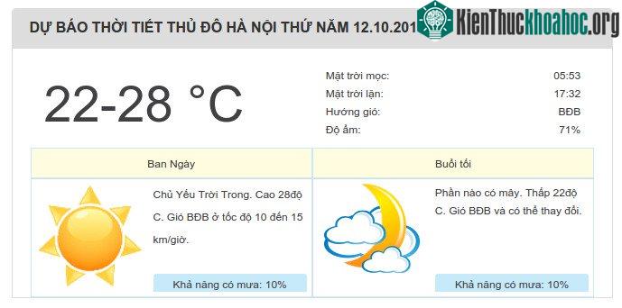 Dự báo thời tiết ngày 12/10/2017.