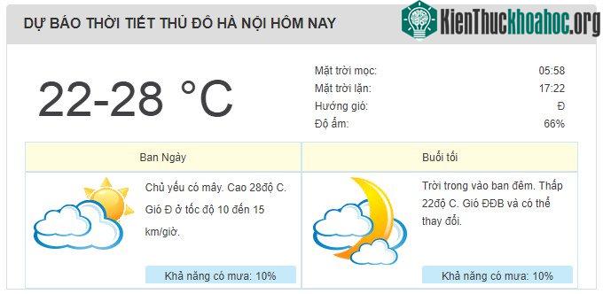 Dự báo thời tiết ngày 25/10/2017.