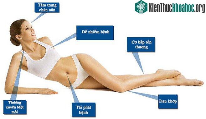 Để ý những dấu hiệu sau đây để biết liệu cơ thể có đang thiếu Vitamin D hay không.