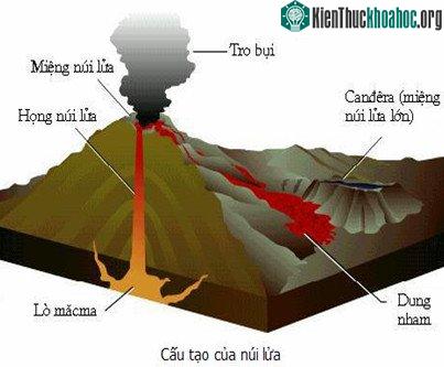 Mắc ma cảnh báo núi lửa phun trào.