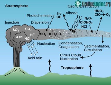 Tro bụi có thể bao gồm nhiều chất, khí độc hại. (Ảnh minh họa).