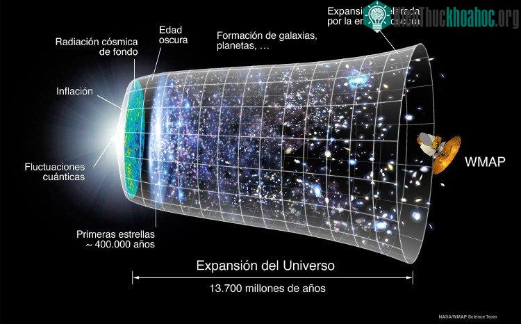 Giải thích vụ nổ Big Bang.