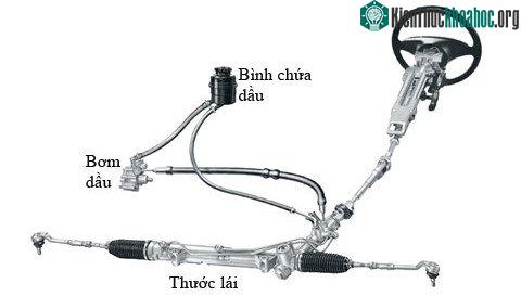 Cấu tạo hệ thống lái phổ biến hiện nay.