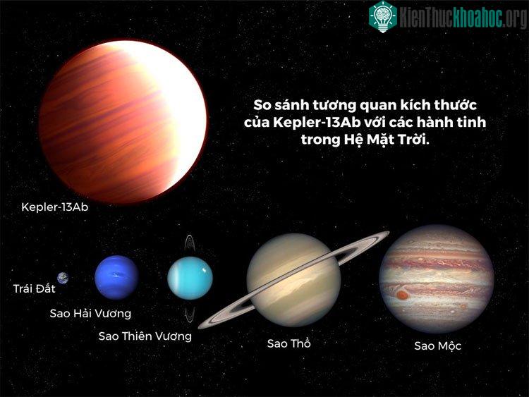 So sánh tương quan kích thước của ngoại hành tinh Kepler-13Ab với năm hành tinh trong Hệ Mặt Trời. Đồ họa: NASA, ESA, and A. Feild (STScI).