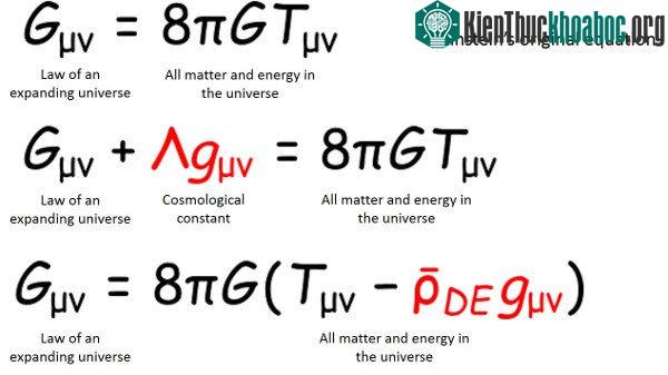 Phương trình tương đối rộng nguyên bản của Einstein. (Ảnh: UTokyo Research).