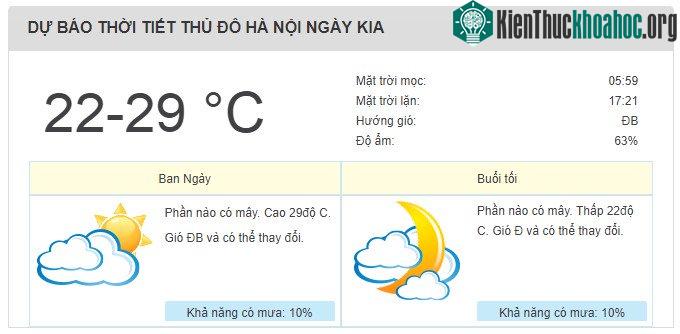 Dự báo thời tiết ngày 27/10/2017.