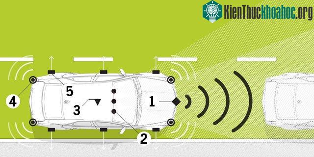 Xe bán tự động vận hành dựa trên các hệ thống cảnh báo an toàn nên có thể coi là an toàn.