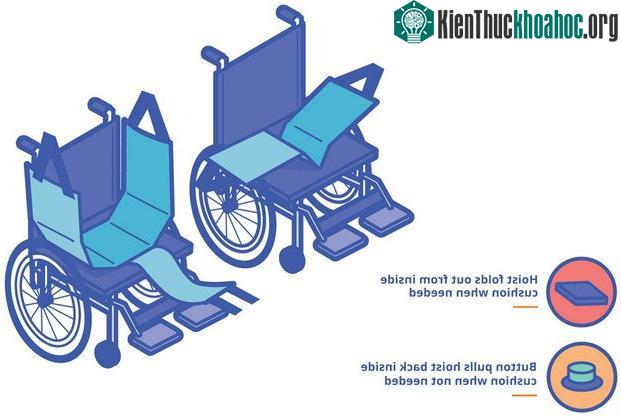 Cách thức nhấc người bệnh ngồi trên xe lăn một cách nhẹ nhàng nhất.