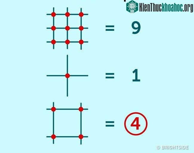 Số 4 là số còn thiếu