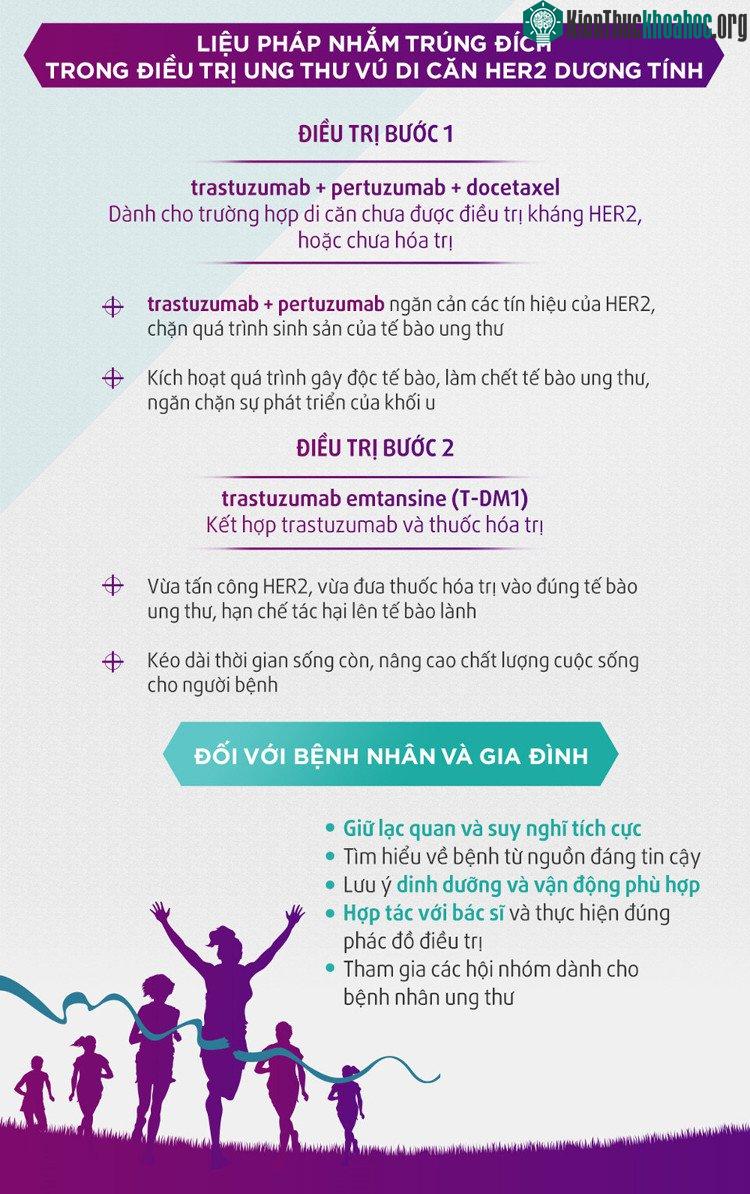 Đối với bệnh nhân và gia đình người mắc ung thư: nên giữ thái độ lạc quan, suy nghĩ tích cực.