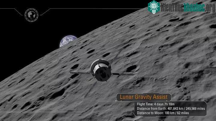 Tàu Orion bắt đầu tiến vào quỹ đạo Mặt Trăng. (Đồ họa: NASA).