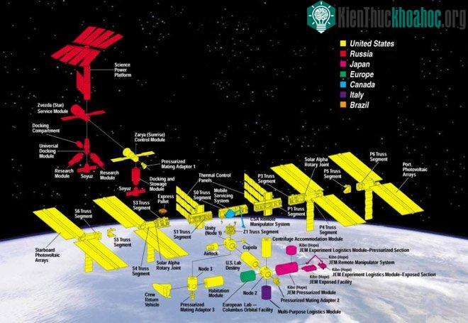 Người Nga định phóng lên trạm ISS một khách sạn hạng sang