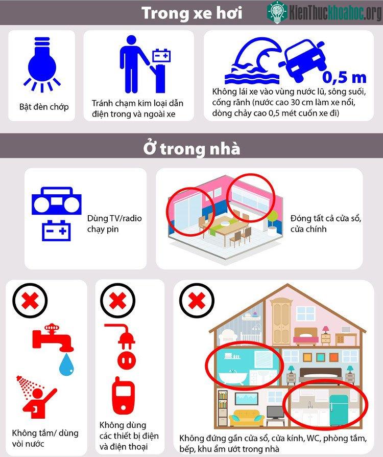 Khi đang có bão, không nên đứng gần cửa sổ, cửa kính, phòng tắm, khu ẩm ướt trong nhà...