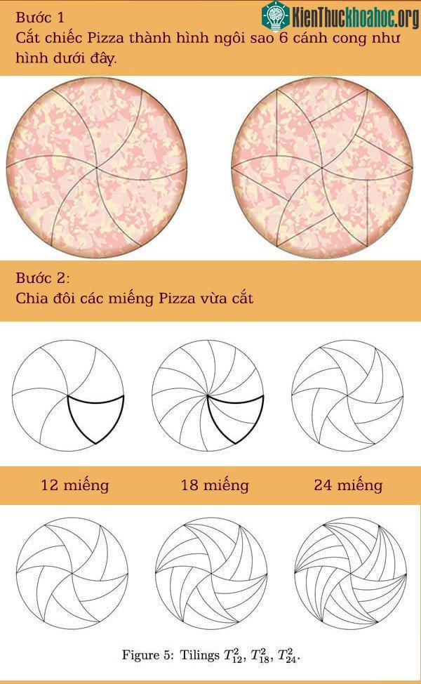 Hướng dẫn các bước cắt bánh pizza.