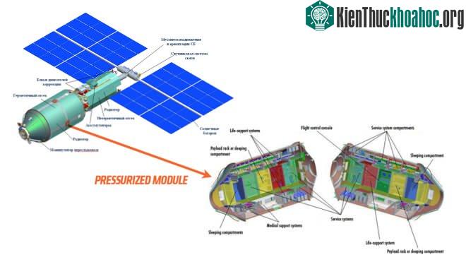 Module Khoa học và Năng lượng – Science and Power Module
