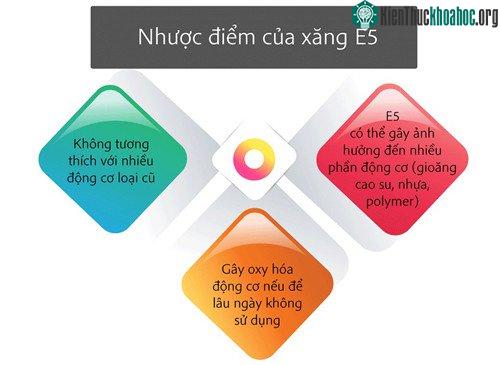 Xăng E5 không tương thích với nhiều động cơ loại cũ.
