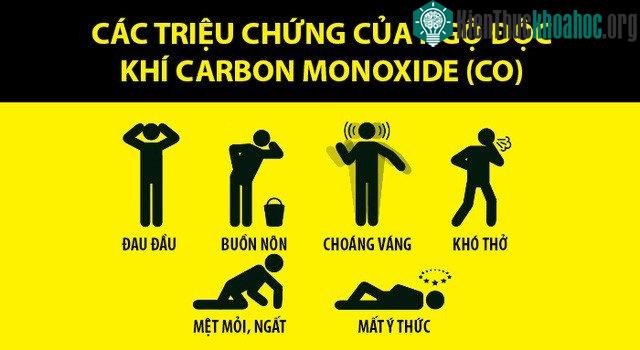 Triệu chứng khi bị ngộ độc khí CO