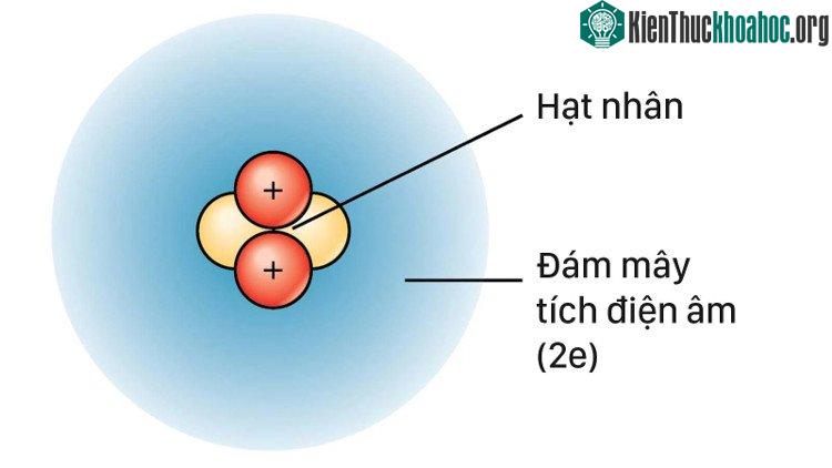 Những hình vẽ này cũng không phải là cách các nguyên tử tồn tại ngoài đời.