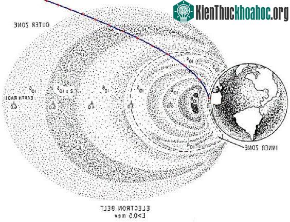 Quỹ đạo của Apollo 11 đã được tính toán để tránh những khu vực bức xạ mạnh nhất. (Ảnh: NASA).