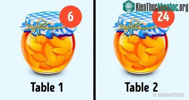 Muốn có càng nhiều sự lựa chọn càng tốt