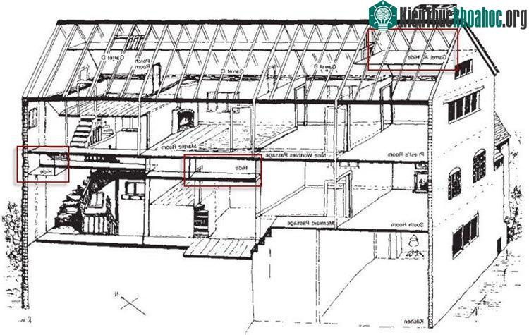 Nhiều ngôi nhà của các tín đồ Công giáo thiết kế các căn phòng bí mật cho linh mục ẩn nấp.