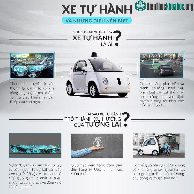 Theo định nghĩa truyền thống, xe tự hành là loại ôtô có khả năng hoạt động mà không cần sự điều khiển hay can thiệp của con người.