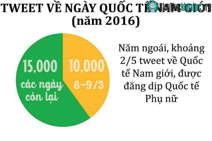 Lịch sử và ý nghĩa ngày Quốc tế Nam giới 19/11 ảnh 0