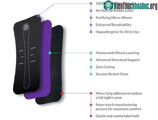 Miếng dán Snorelax có cấu tạo 3 lớp và được sản xuất từ chất liệu an toàn, không gây ngứa ngáy hay khó chịu lúc ngủ.
