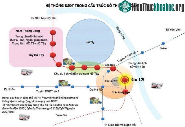 Hệ thống đường sắt đô thị trong cấu trúc đô thị tương lai.