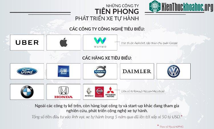 Một số công ty đi tiên phong trong việc phát triển xe tự hành.