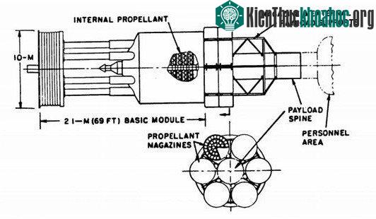 Bản vẽ mô tả module đẩy trên con tàu Orion, bao gồm khoang chứa các quả bom nguyên tử.