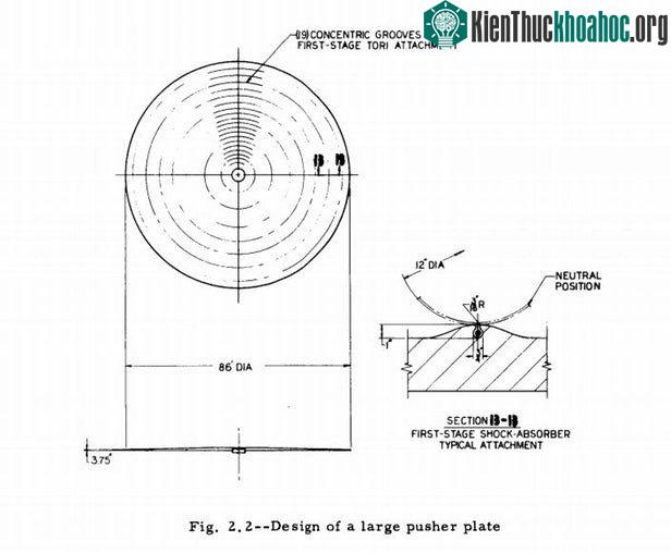 Bản thiết kế của đĩa đẩy khổng lồ ở cuối con tàu.