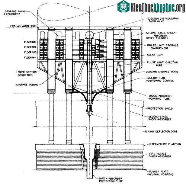 Bản vẽ thiết kế cho bộ giảm xóc khổng lồ của con tàu Orion.