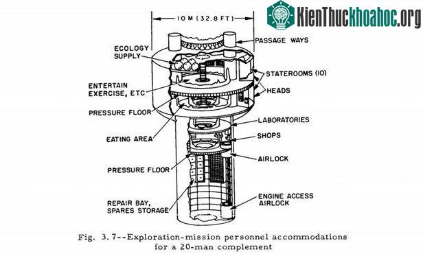 Module phi hành đoàn không chỉ rộng rãi mà còn được trang bị đầy đủ tiện nghi
