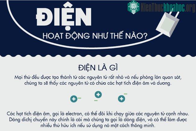 Điện là thứ quá quen thuộc với cuộc sống hàng ngày của mỗi người.