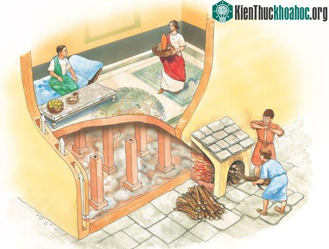 Hệ thống hypocaust của người La Mã cổ đại.