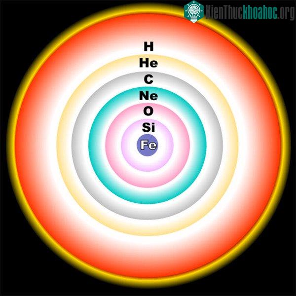 Các nguyên tố hóa học trong vũ trụ được hình thành trong lõi ngôi sao. (Nguồn: NASA).