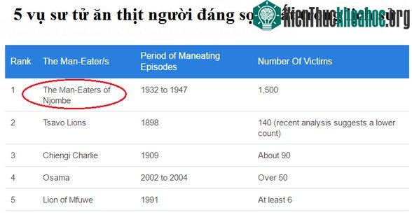Bầy sư tử Njombe là cơn ác mộng khủng khiếp nhất trong lịch sử.