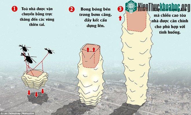 Kết cấu quan trọng nhất của tòa nhà là hệ thống bóng heli bên trong.