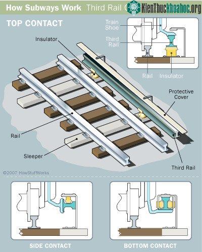 Một số tín hiệu được dùng theo phương pháp vật lý để người lái tàu có thể nắm quyền điểu khiển.
